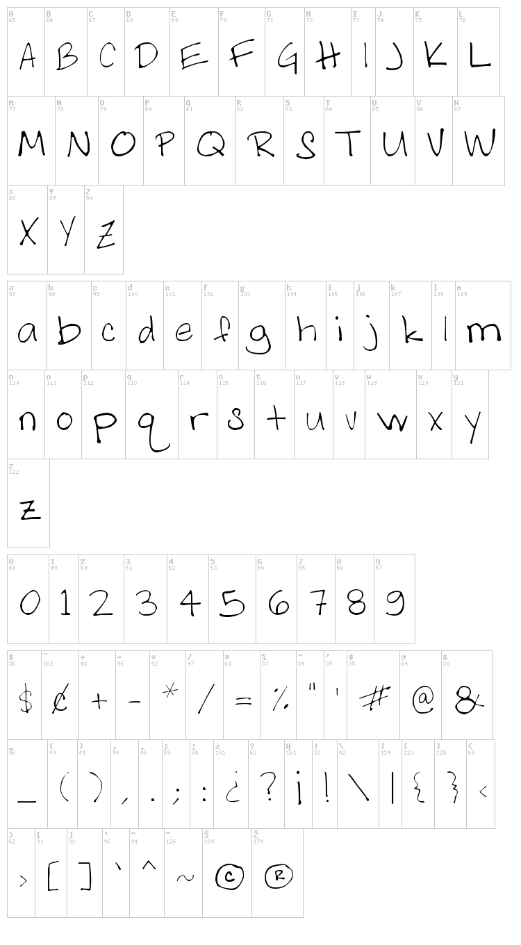 AS Melanie Handwritting font map